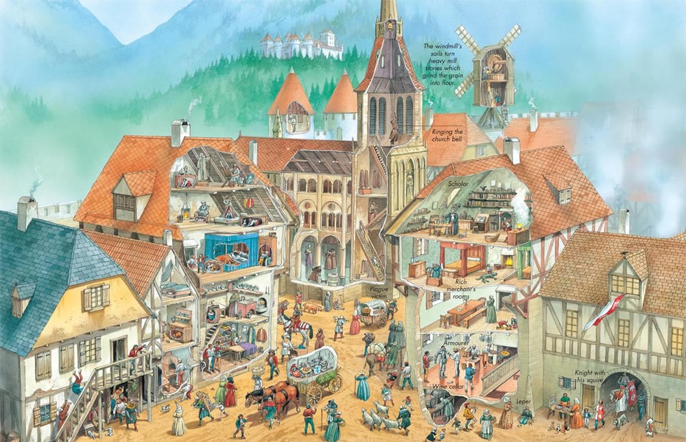 medieval town ecosystem