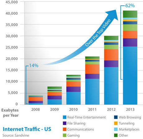 routes internet 2016